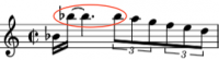Duration Ratio 0.19 in Mozart's Allegro I, Sonata No. 5, K. 14
