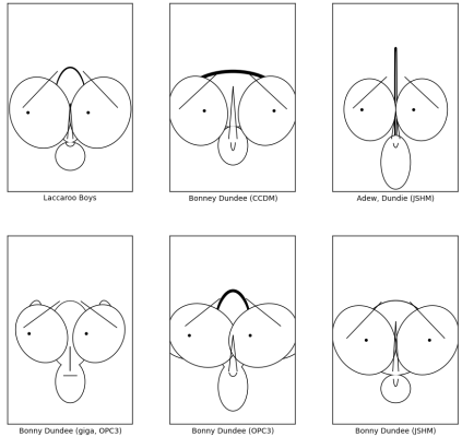 Figure 6 -- Chernoff Faces of Several Variations of "Bonny Dundee"