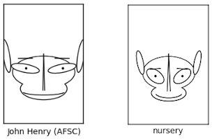 Figure 4--Comparing Chernoff Faces of Individual Tunes with Genres Sometimes Works Well
